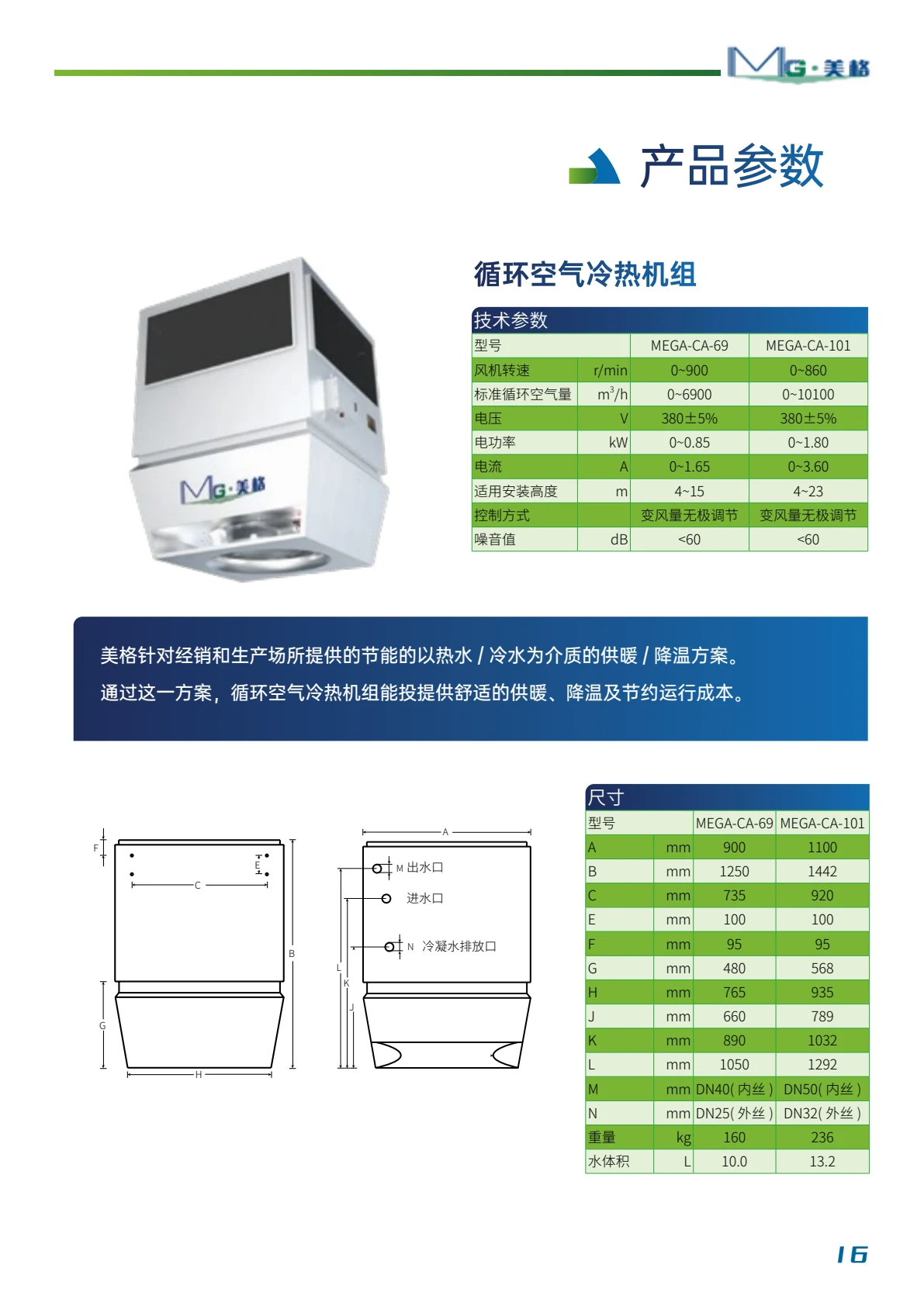 循环空气冷热机组 规格详情 1