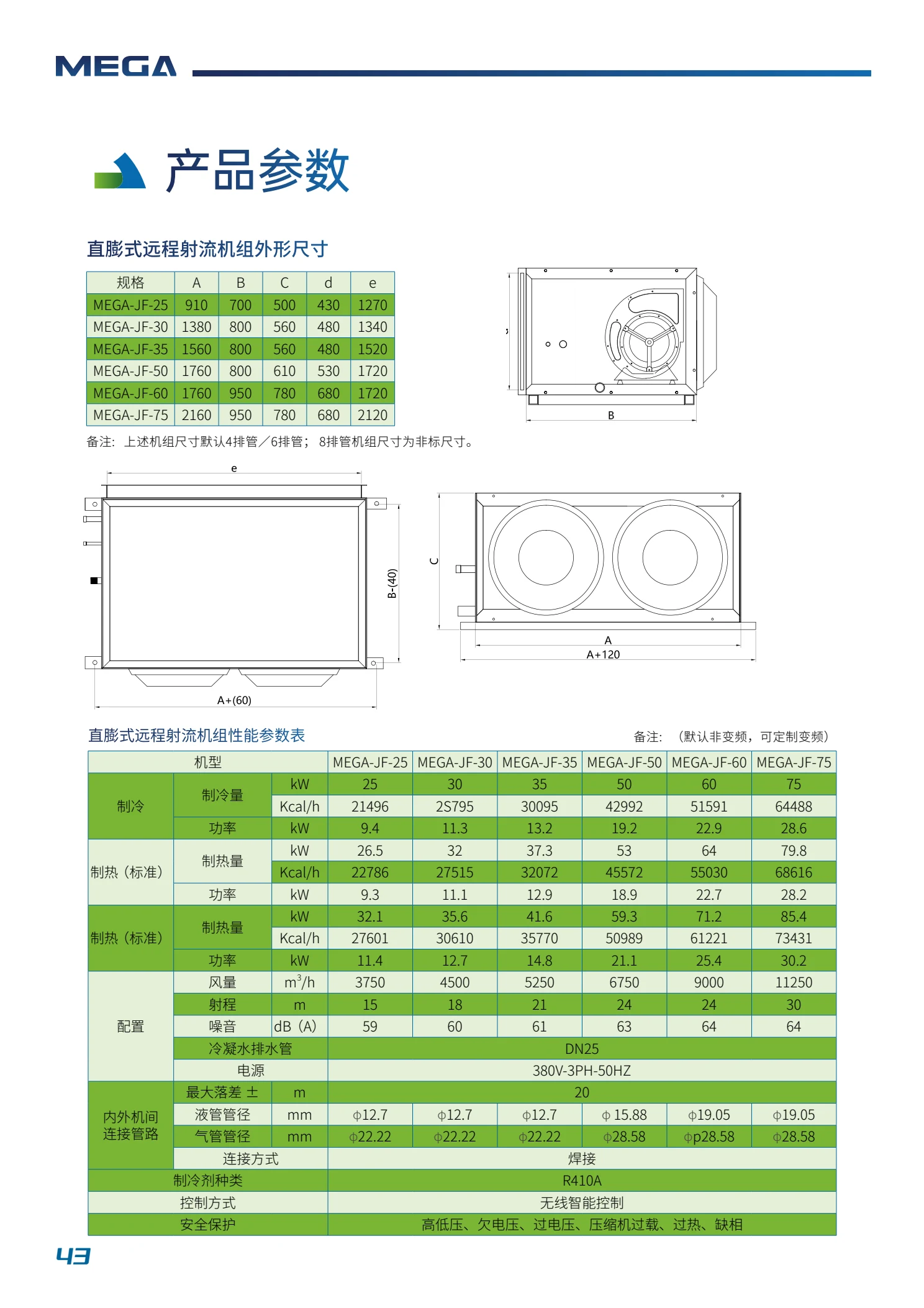 远程射流机组 规格详情 2